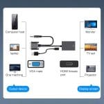 VGA till HDMI Adapter med 3.5mm AUX - Bild 2